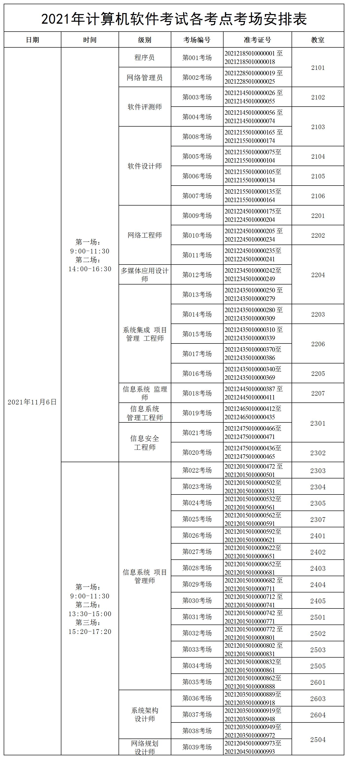 2021年计算机软件考试考场安排表-工业校（定）_A1F41.jpg